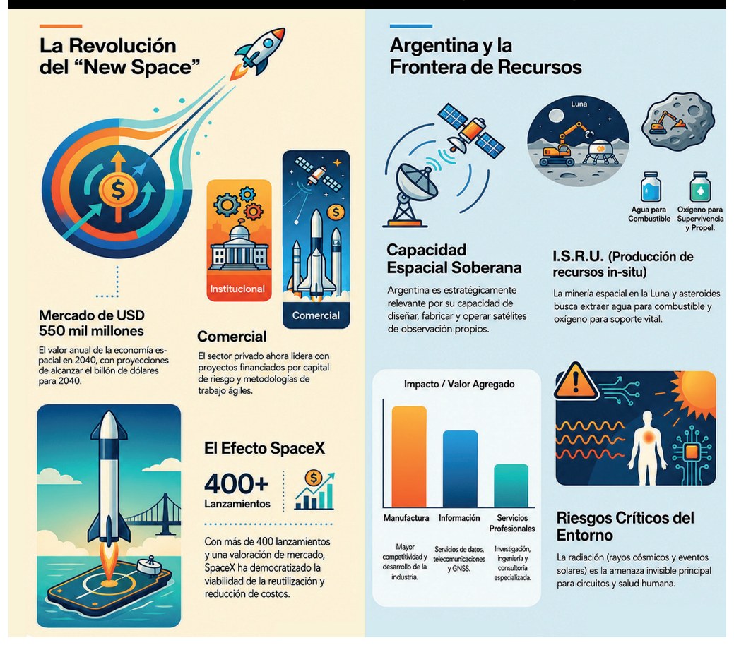La Nueva Economía Espacial